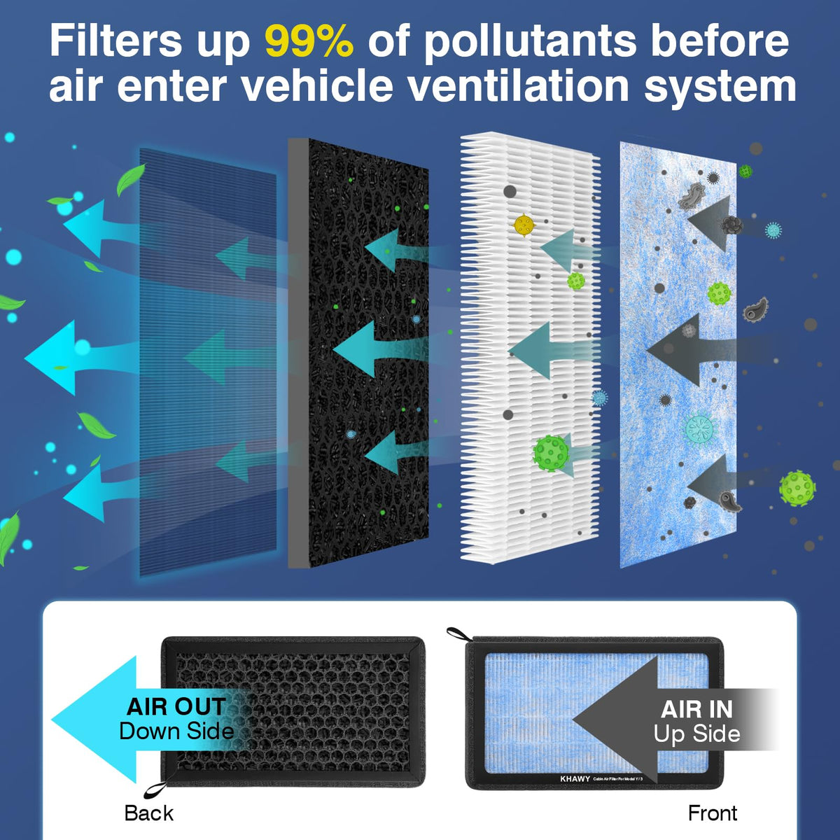 KHAWY close-up HEPA fibers highlighting particle capture benefit
