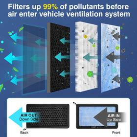 KHAWY close-up HEPA fibers highlighting particle capture benefit