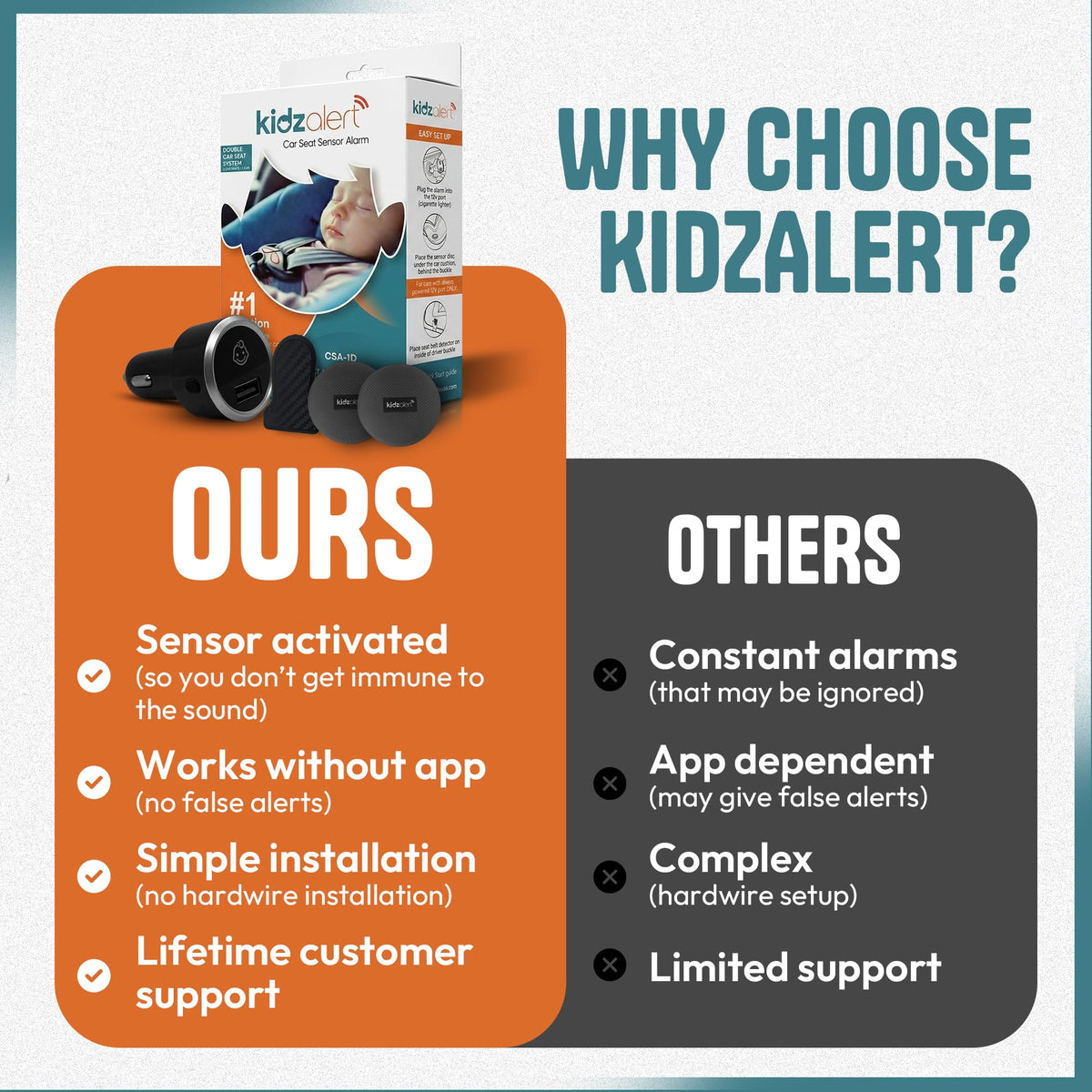 KIDZALERT alarm label and buttons close-up showing intuitive controls