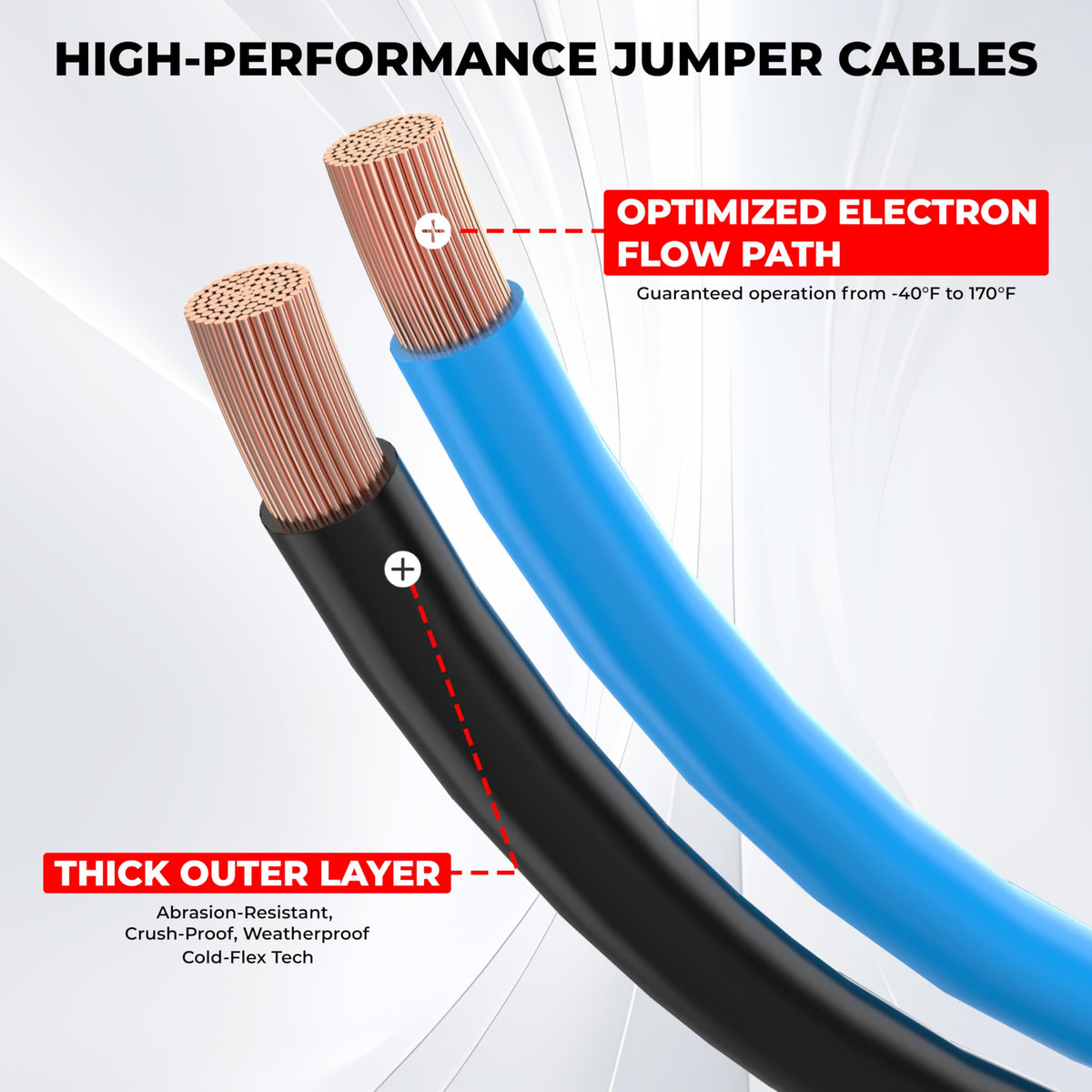 KIKIRV jumper cables in use on an SUV demonstrating reliable boost