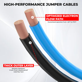 KIKIRV jumper cables in use on an SUV demonstrating reliable boost