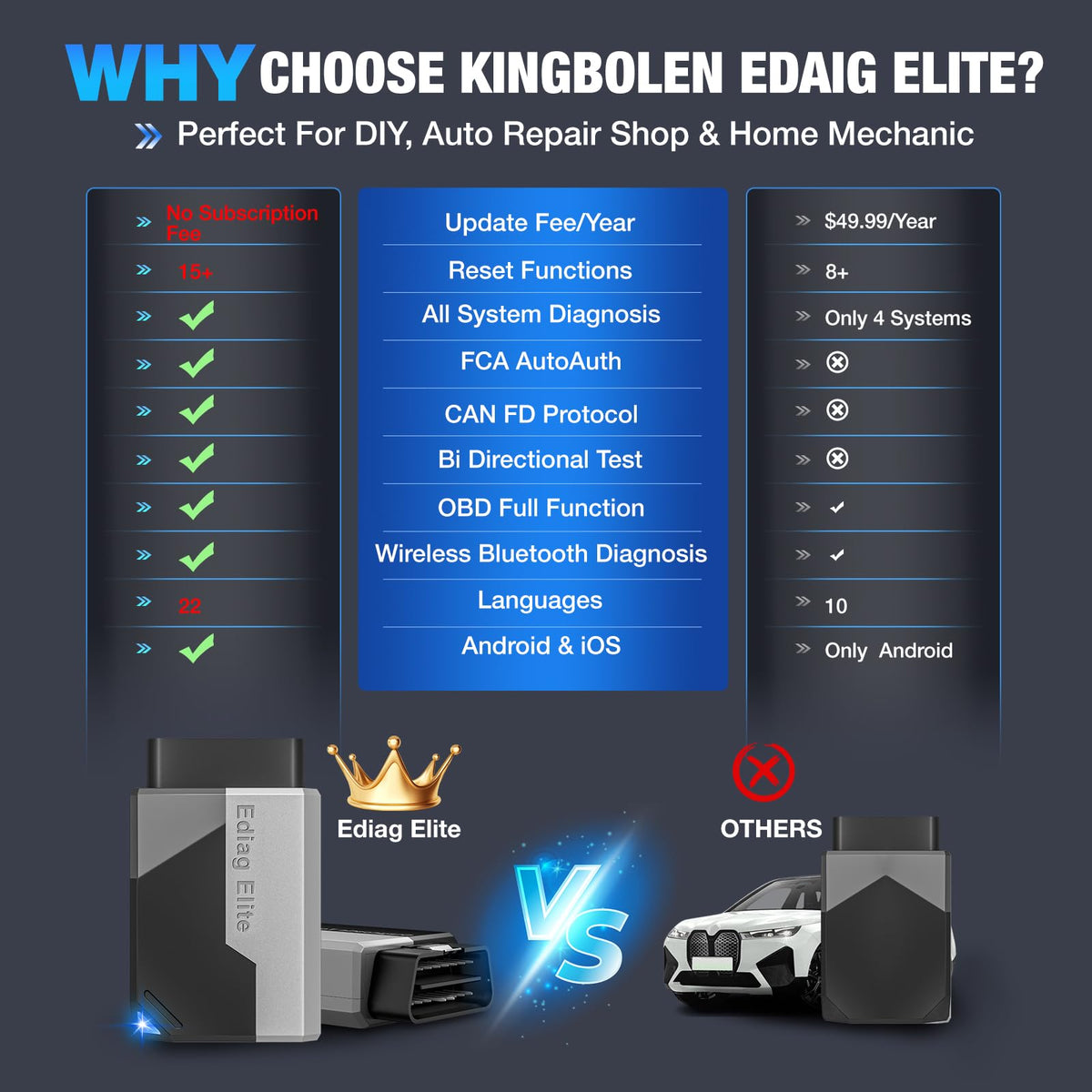 KINGBOLEN Ediag Elite plugged into vehicle OBD port demonstrating quick diagnostics on demand