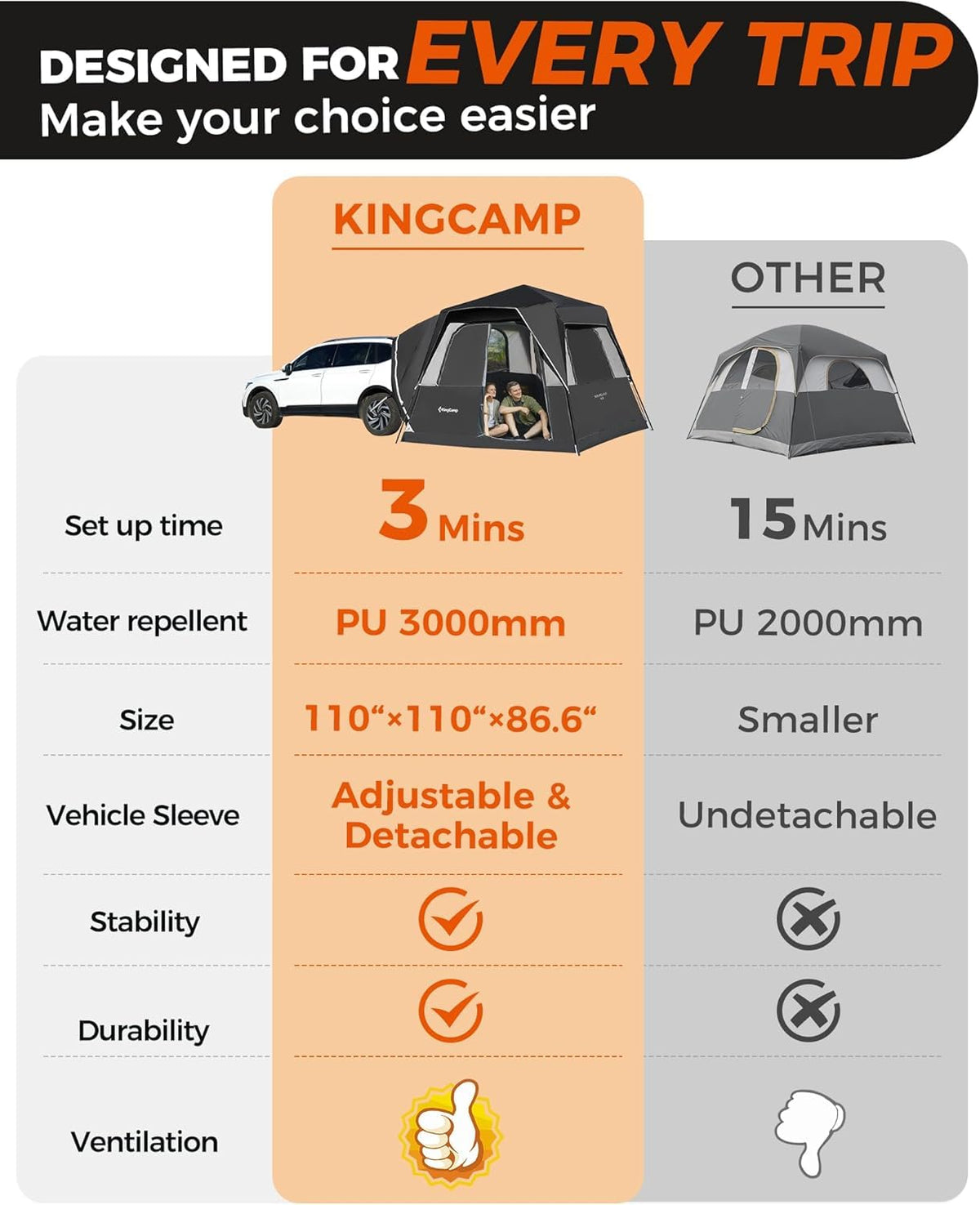 KingCamp packed in carry bag showing compact transport and storage benefit