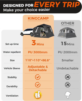 KingCamp packed in carry bag showing compact transport and storage benefit