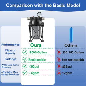 Kintim pressure gauge display offering real-time monitoring and consistent flow