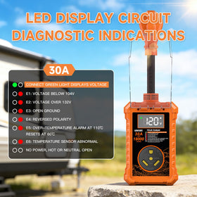 KIRFEIHT circuit analyzer LEDs illuminated during a pedestal test to identify wiring faults