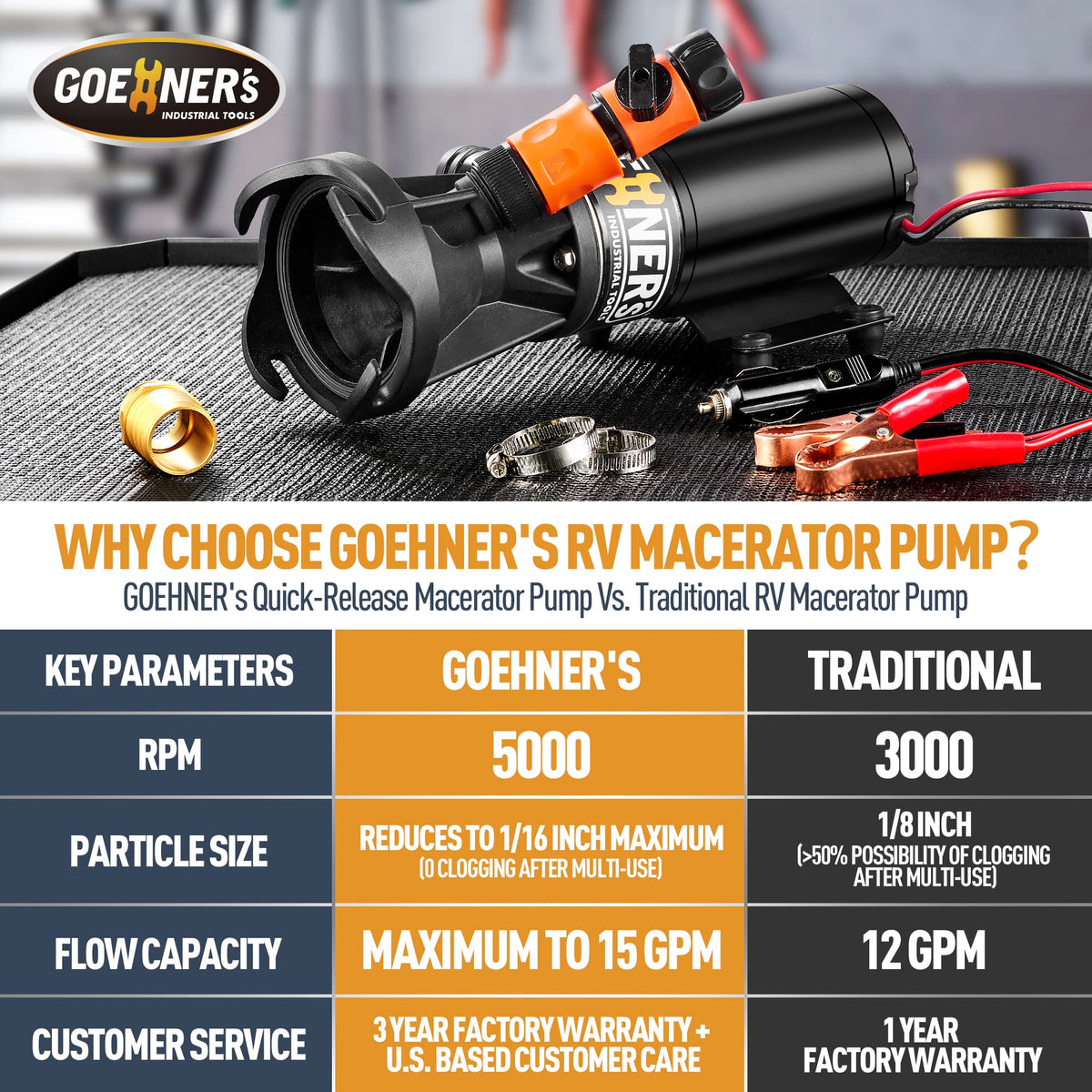 Kitvance close-up of macerator blades demonstrating powerful clog reduction
