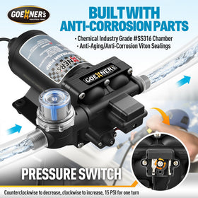 Kitvance pump connected to garden hose enabling efficient watering and washing