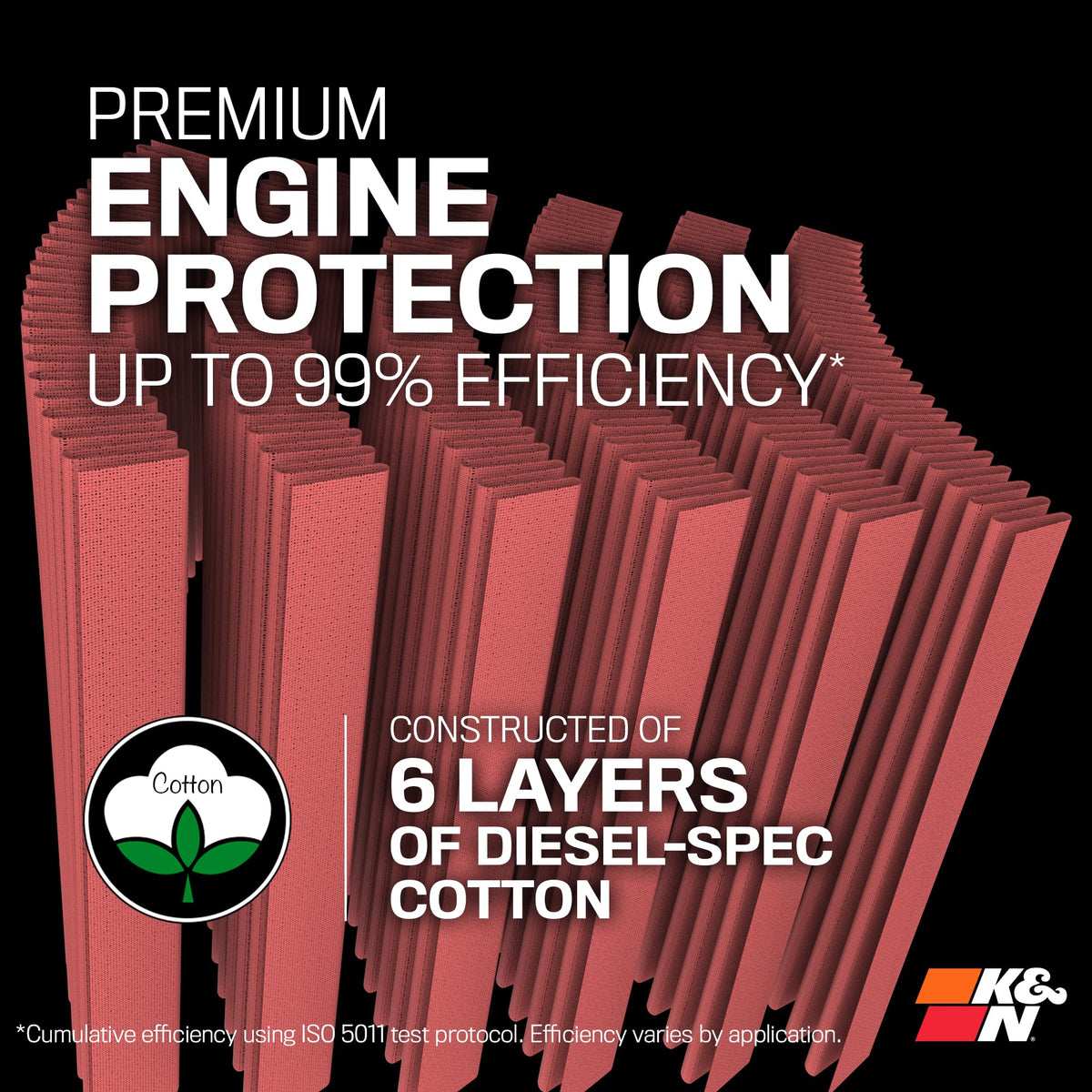 K&N side profile showing gasket seal for reliable contamination protection