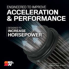 K&N RU-3112HBK pliable rubber flange close-up for secure vibration-resistant seal