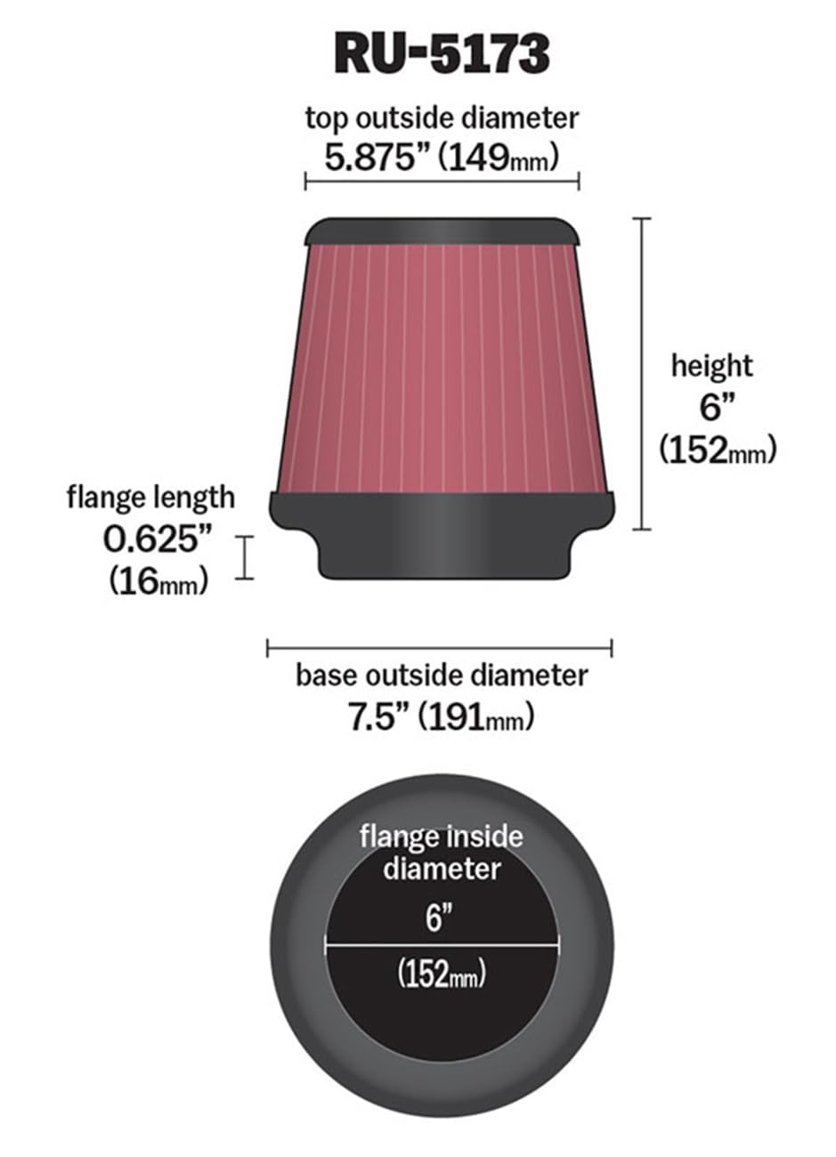 K&N close-up of cotton gauze layers revealing filtration structure and durability