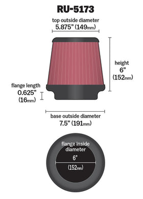 K&N close-up of cotton gauze layers revealing filtration structure and durability
