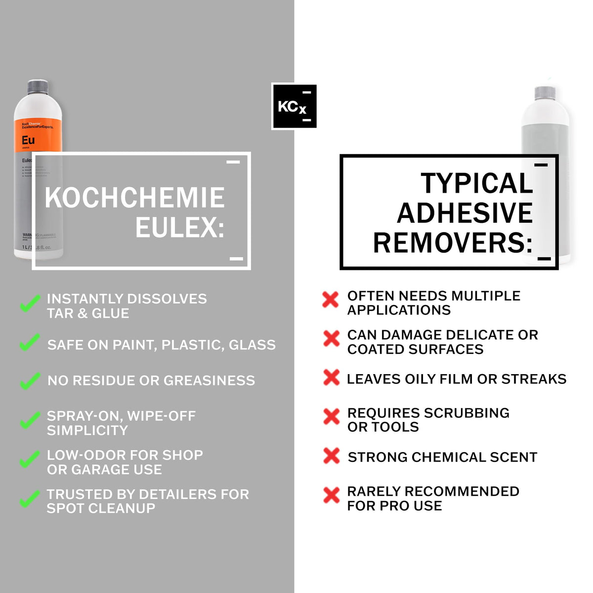KOCHCHEMIE Eulex spray nozzle close-up demonstrating controlled application