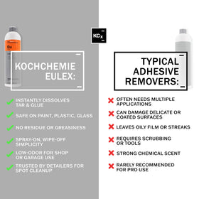 KOCHCHEMIE Eulex spray nozzle close-up demonstrating controlled application