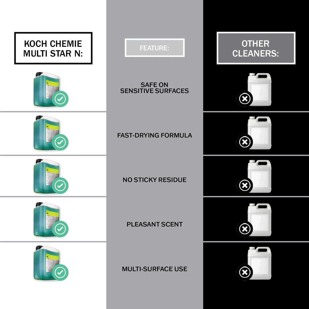 KOCHCHEMIE concentrated solution close-up showing clear liquid and cleaning strength