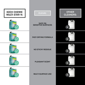 KOCHCHEMIE concentrated solution close-up showing clear liquid and cleaning strength