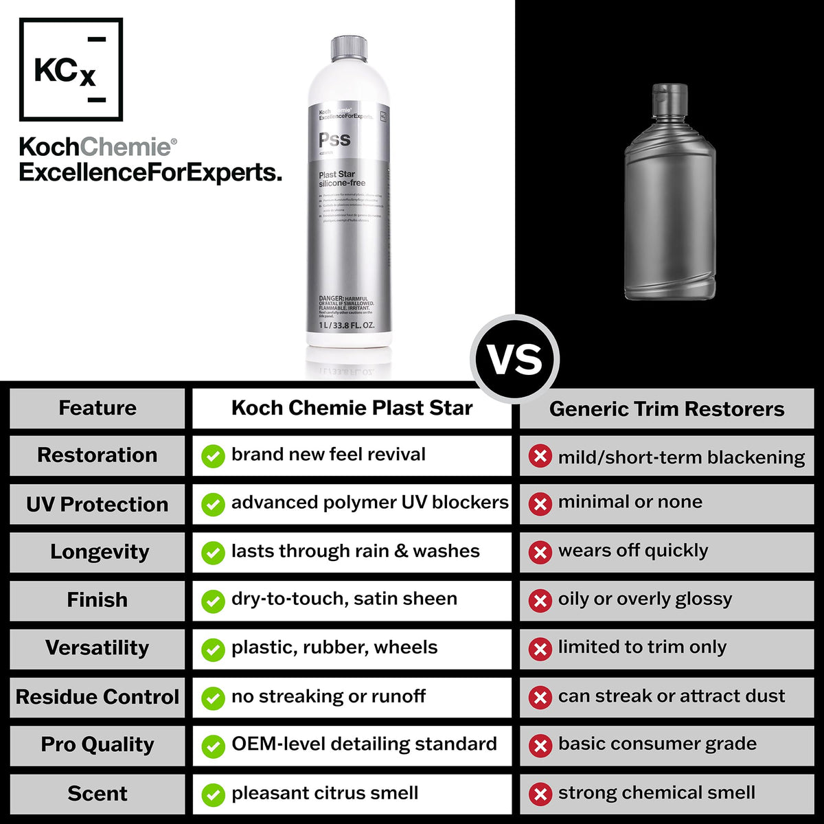 KOCHCHEMIE Plast Star texture close-up illustrating non-greasy formula