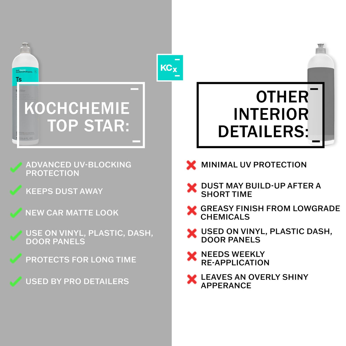 KOCHCHEMIE label close-up highlighting product name, usage and UV protection benefits