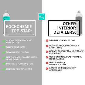 KOCHCHEMIE label close-up highlighting product name, usage and UV protection benefits