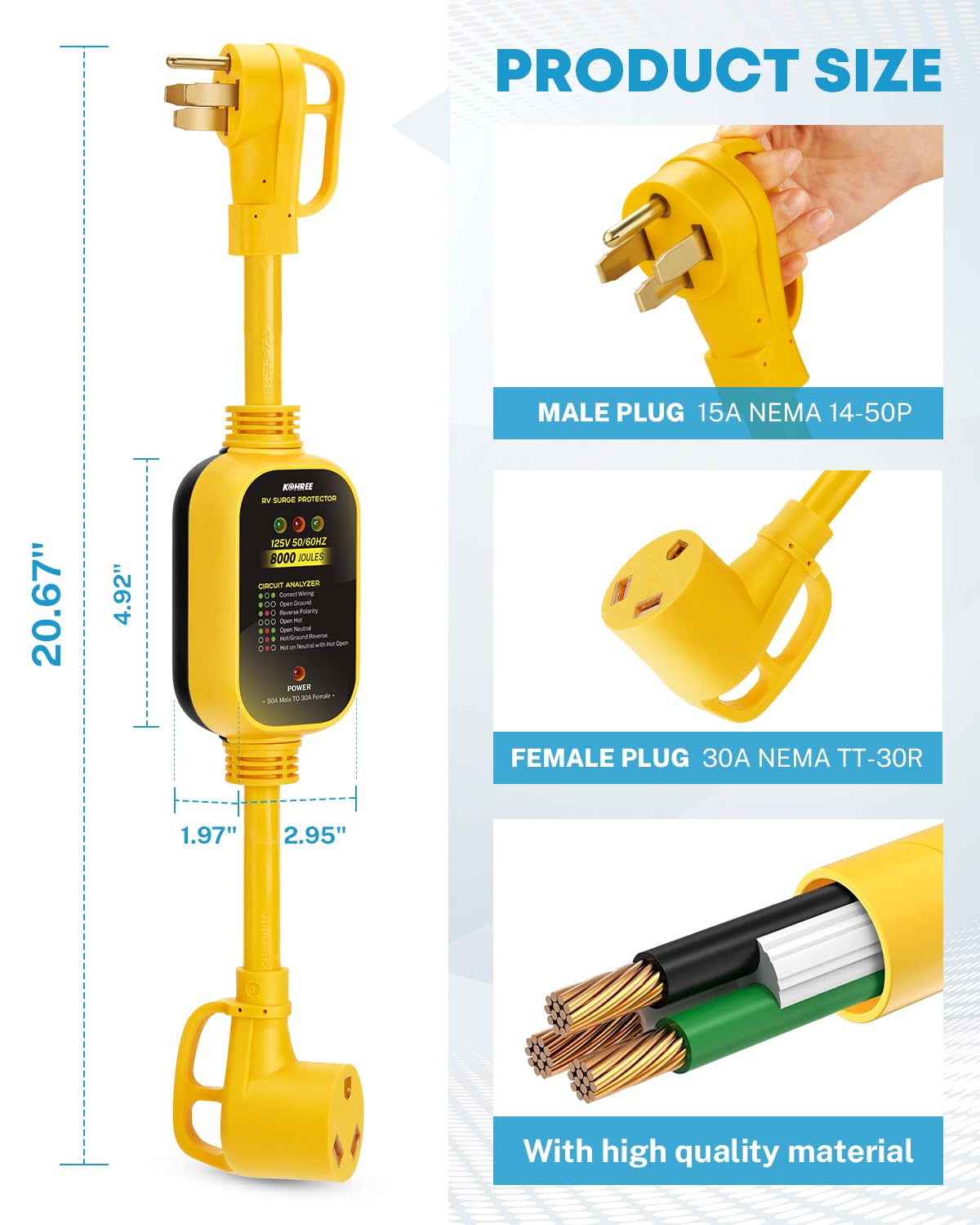 Kohree adapter plugged into campsite pedestal, provides surge protection on site