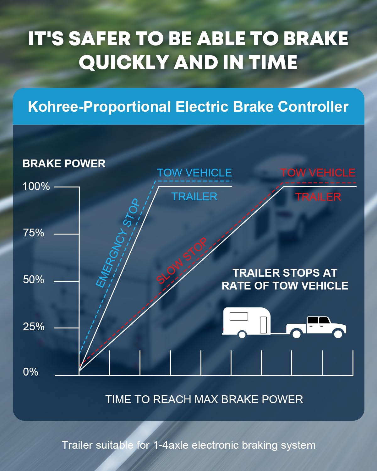 Kohree graphic of nine boost levels for tailored braking sensitivity