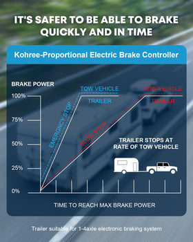 Kohree graphic of nine boost levels for tailored braking sensitivity
