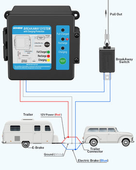 Kohree breakaway kit 4-foot coiled cable replacement for tidy routing and stretchable connection