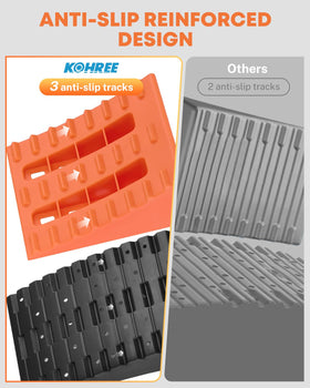 Kohree close-up of orange chock anti-slip tracks for secure grip