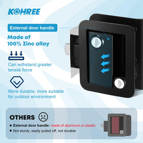 Kohree closeup zinc alloy finish demonstrating durable weather resistance