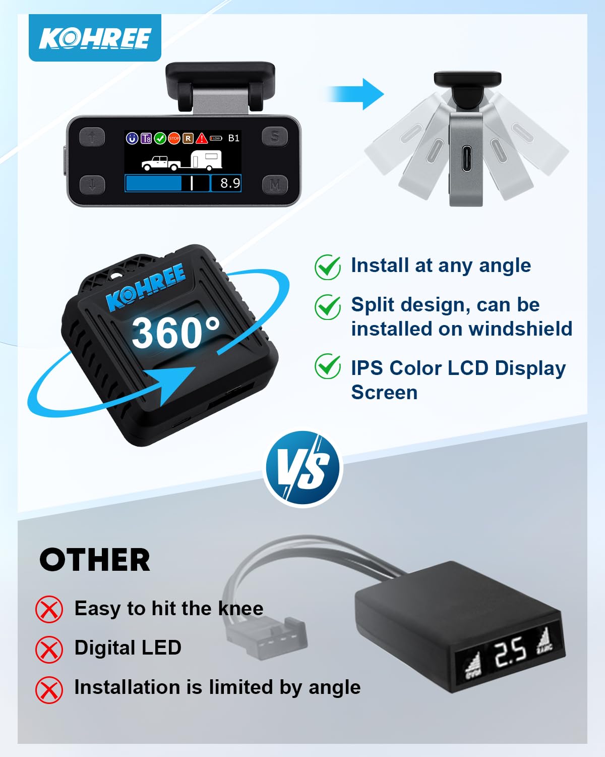 Kohree compact controller module showing durable housing and mounting options