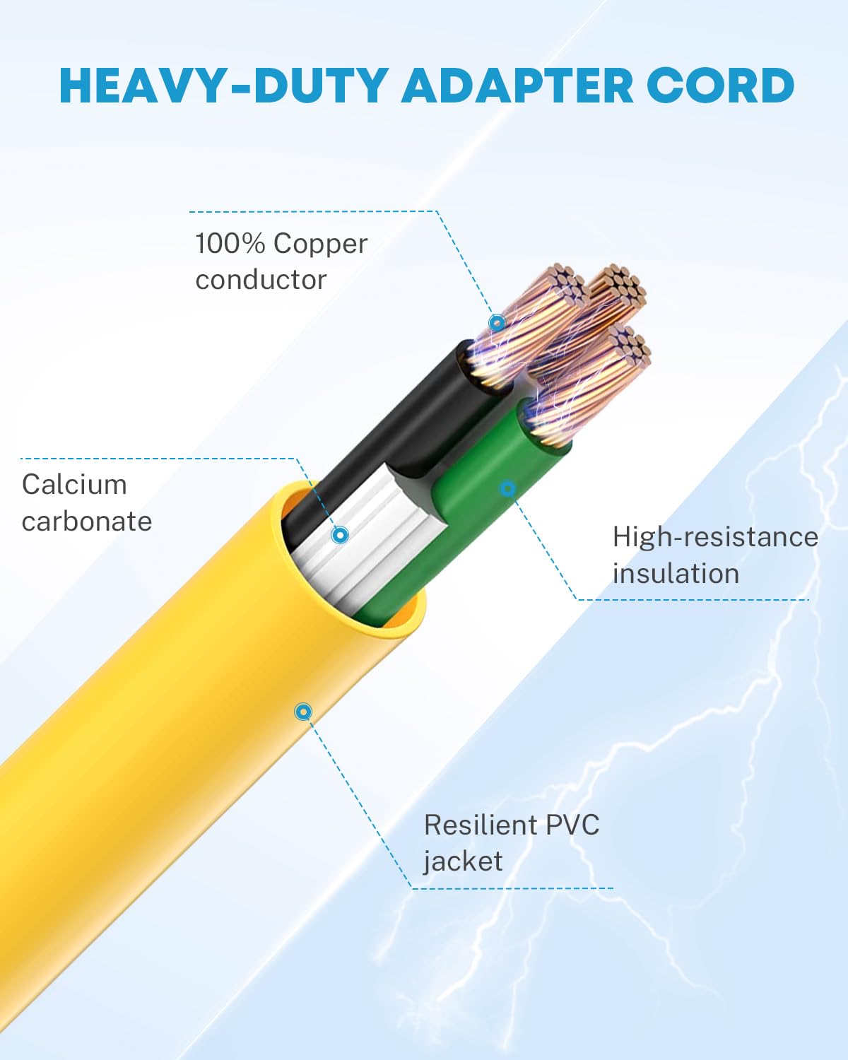 Kohree 18-inch cord laid flat showing flexible reach benefit