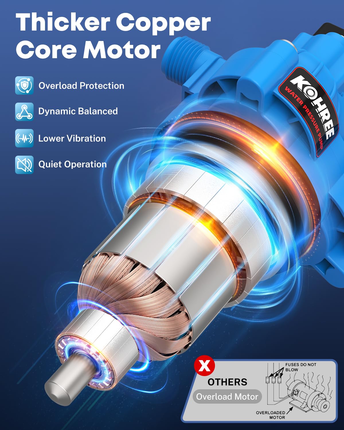 Kohree diaphragm chamber detail showing durable three-chamber design benefit