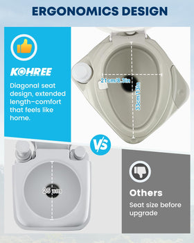 Kohree close-up of elongated ergonomic seat for more comfortable seating