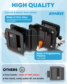 Kohree handle closeup highlighting zinc-alloy strength and tactile grip benefit