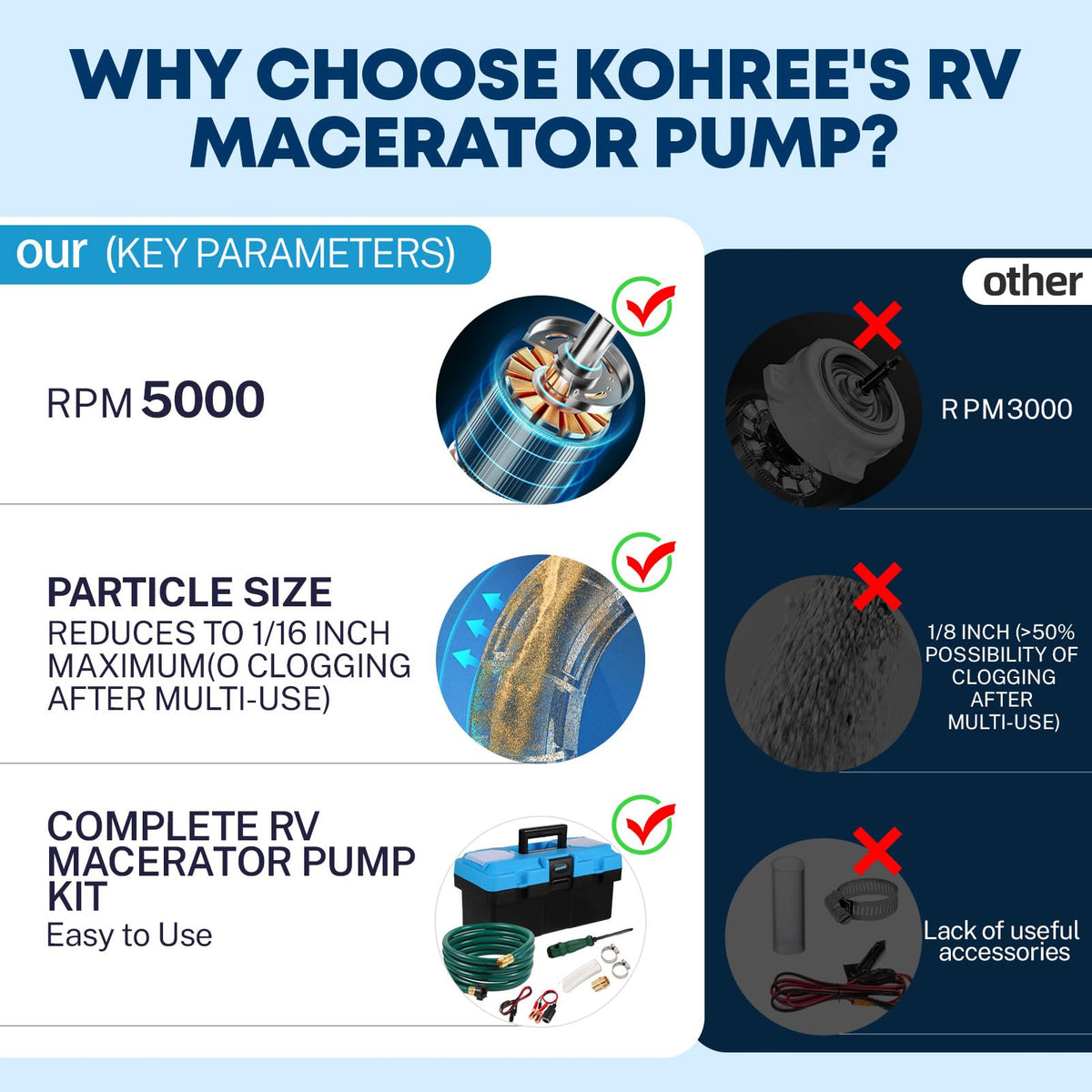 Kohree hose and fittings laid out showing all included adapters for hookup