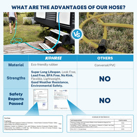 Kohree hose attached to RV spigot providing clean potable water on campsite