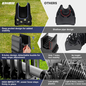 Kohree support in use at an RV dump station keeping hose elevated and clean
