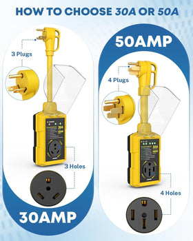 Kohree connected at campground pedestal, protecting RV electronics during hookup