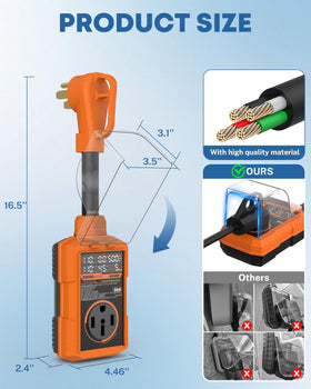 Kohree connected to RV power pedestal demonstrating real-world hookup protection