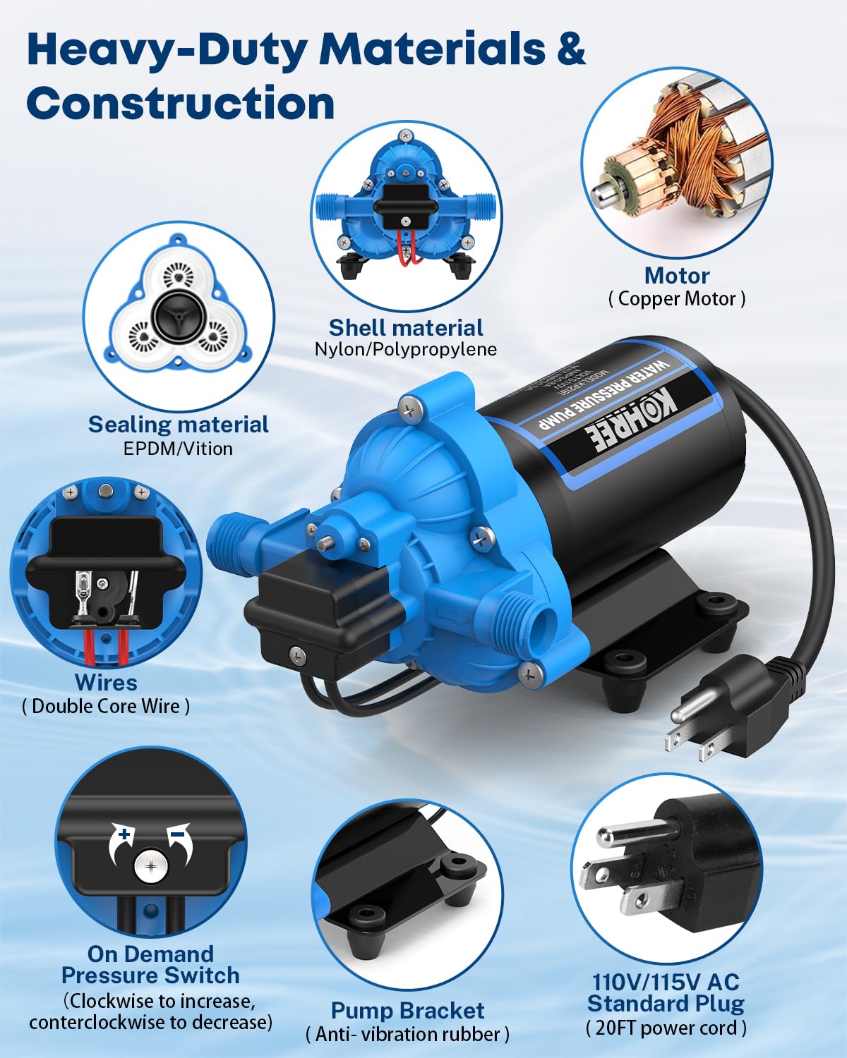 Kohree installed under an RV sink demonstrating steady pressure benefit
