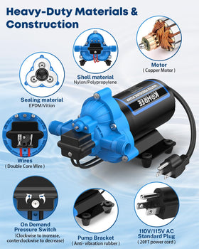 Kohree installed under an RV sink demonstrating steady pressure benefit