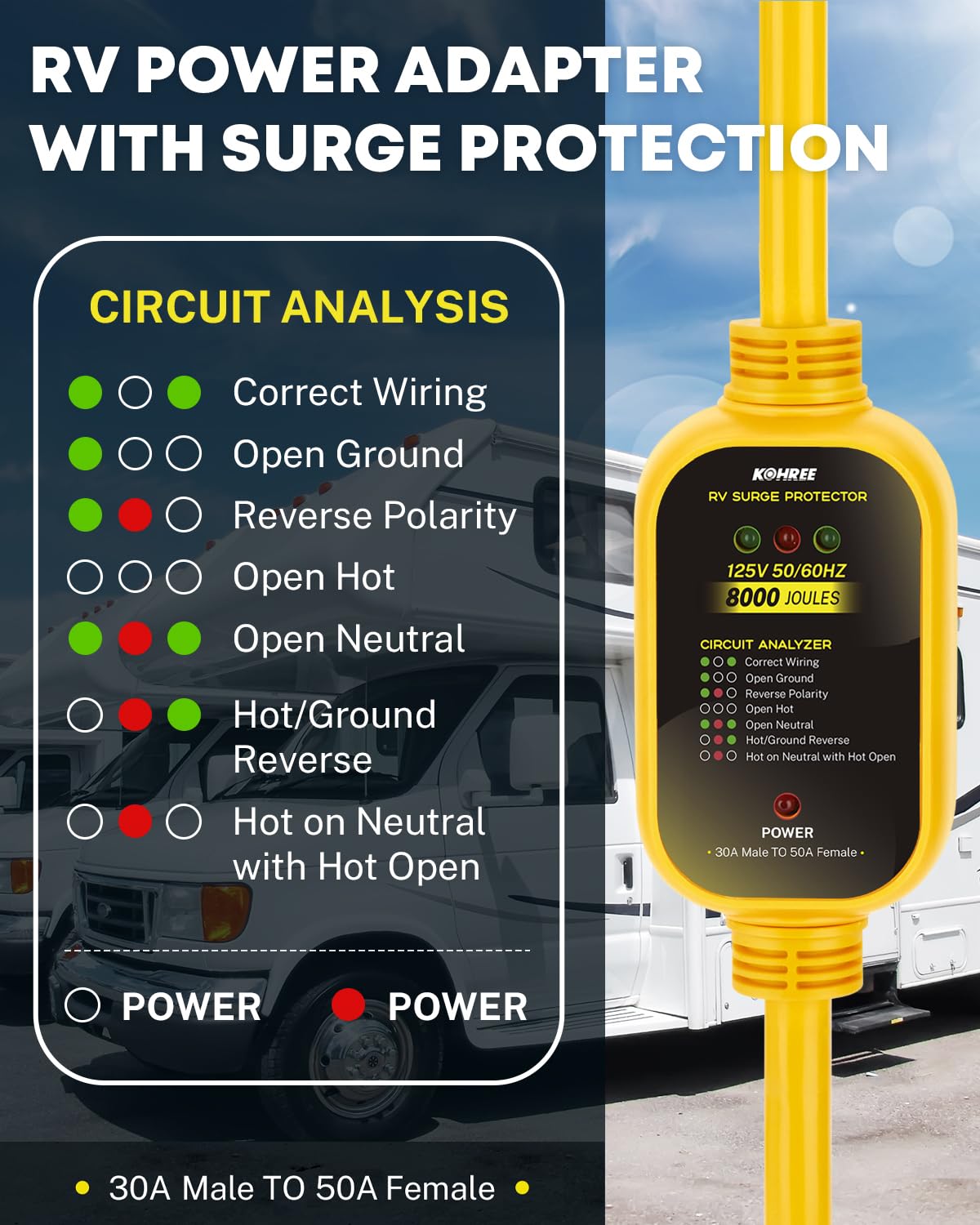 Kohree LED indicator closeup displaying fault lights for fast wiring checks