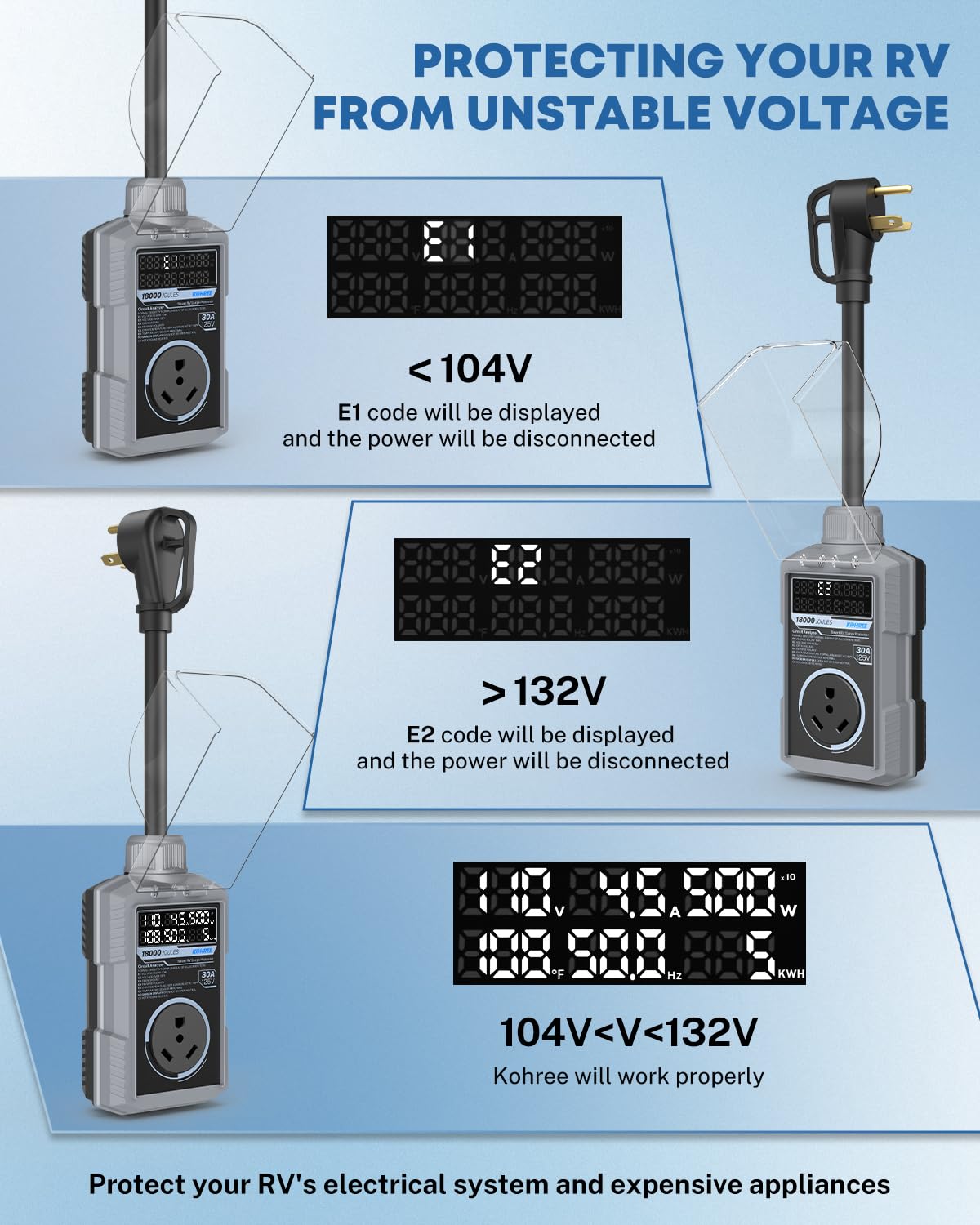 Kohree LED screen closeup delivering clear voltage and fault information quickly