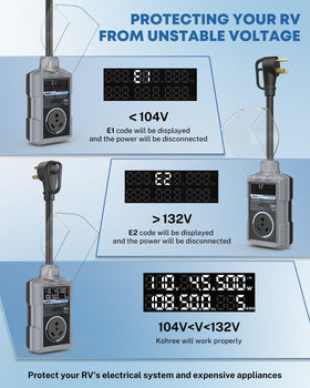 Kohree LED screen closeup delivering clear voltage and fault information quickly