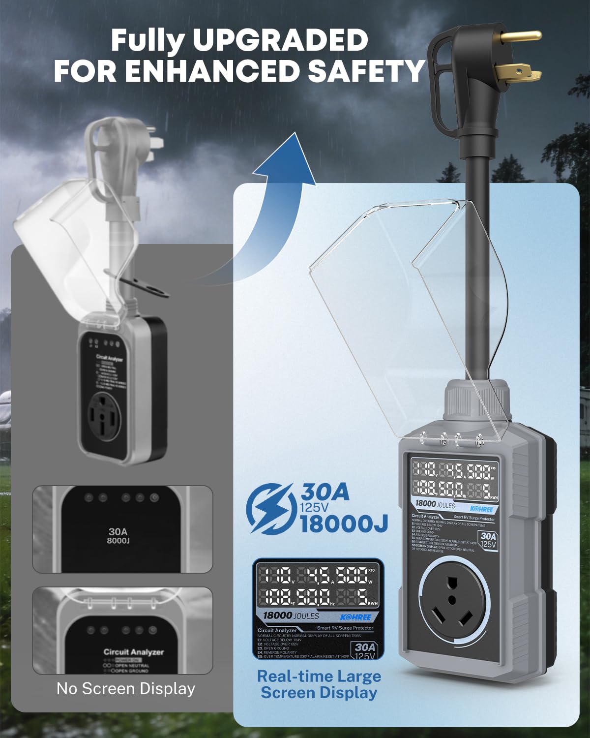 Kohree mounted on an RV power inlet demonstrating secure outdoor installation benefit