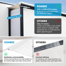 Kohree polycord rolltube closeup displaying sewn cords for simple slide-in installation