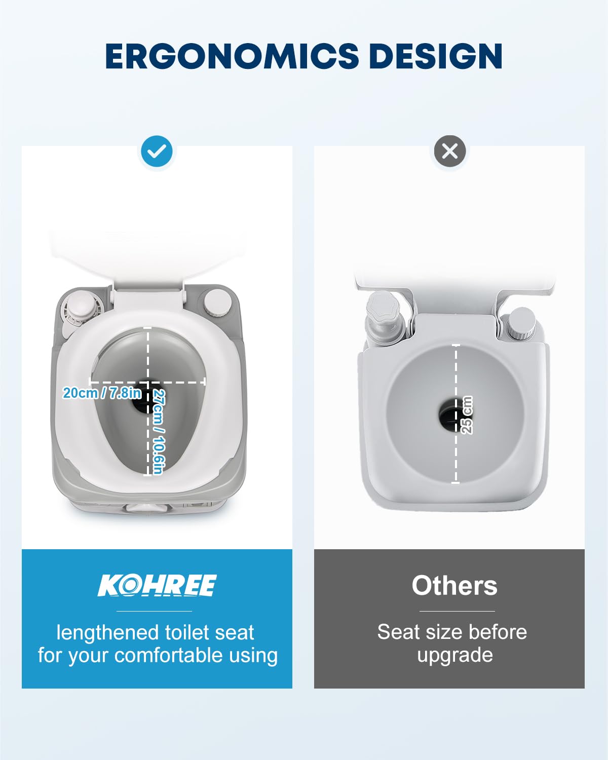 Kohree rotating pour spout closeup preventing splash and easing sewage disposal