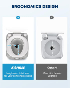 Kohree rotating pour spout closeup preventing splash and easing sewage disposal