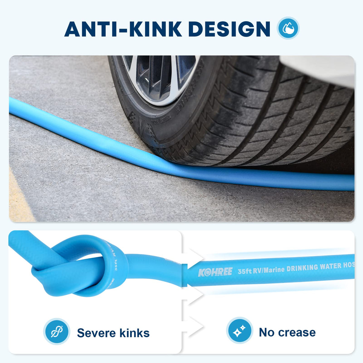 Kohree large rubber grip on connector for comfortable secure tightening