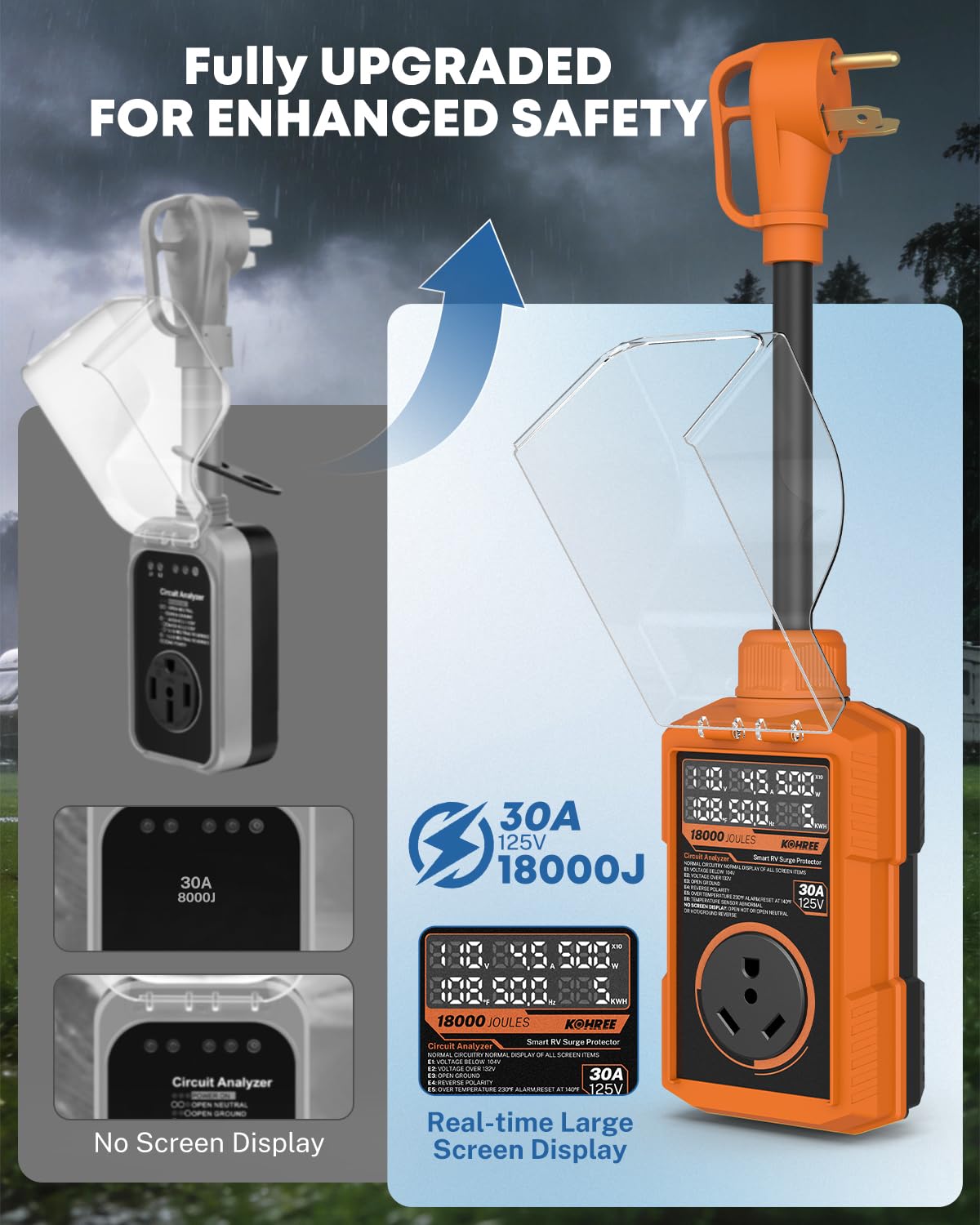 Kohree scale comparison beside RV plug showing compact footprint for storage benefit